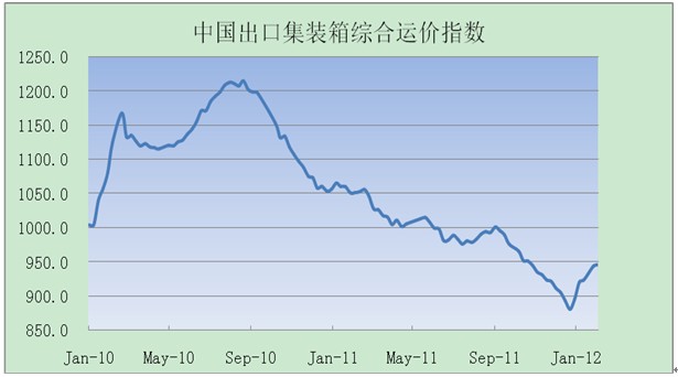 远东集装箱