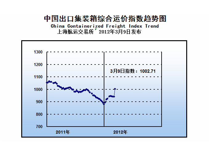 远东集装箱