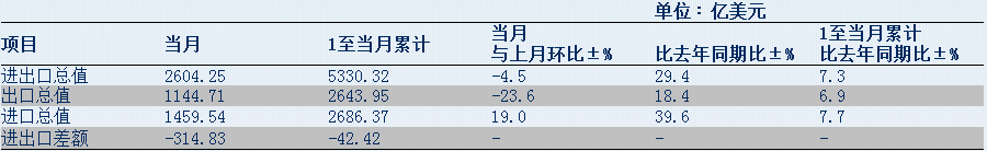 远东集装箱