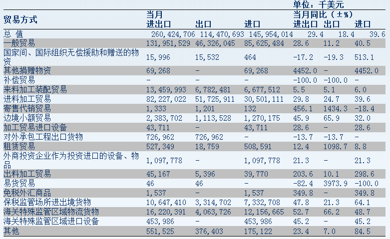 远东集装箱