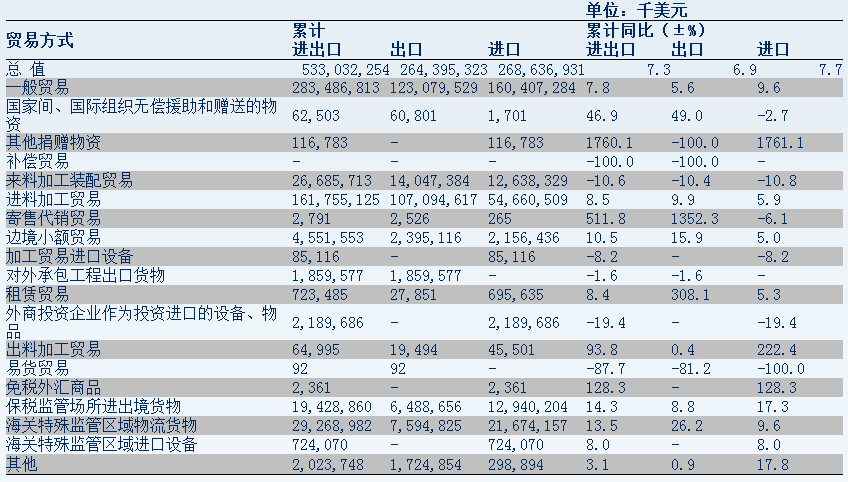 远东集装箱