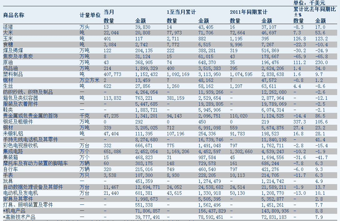 远东集装箱