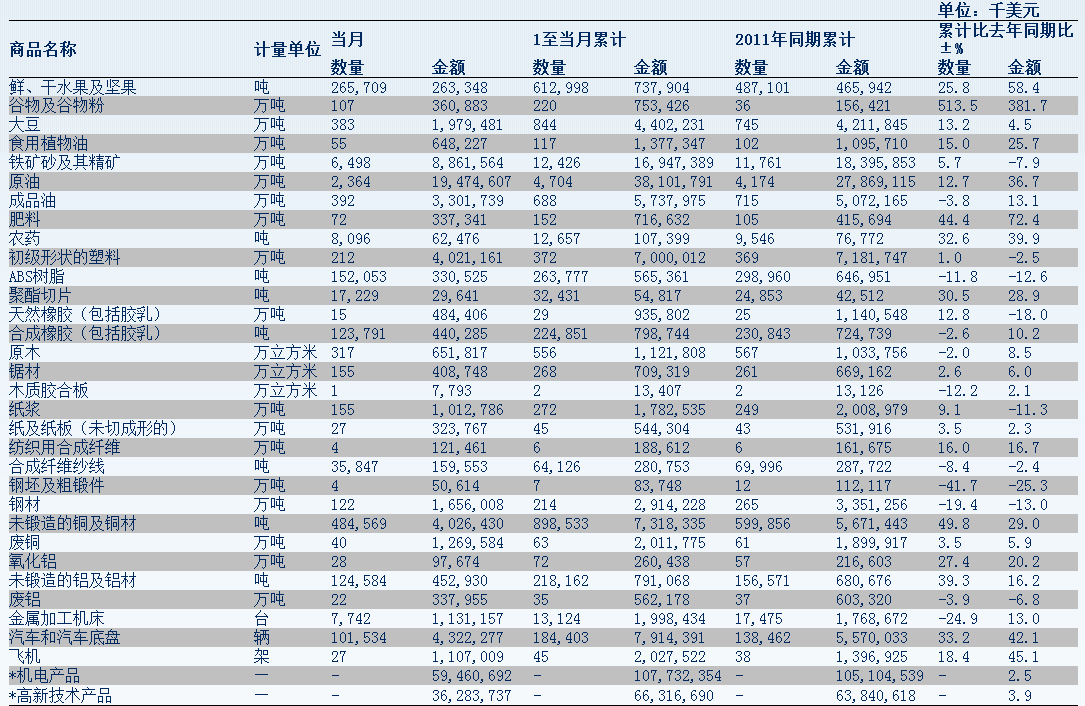 远东集装箱