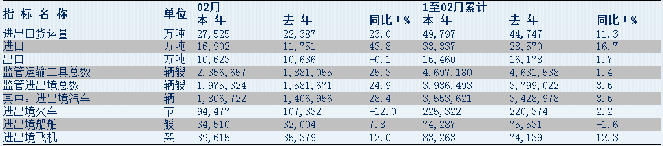 远东集装箱