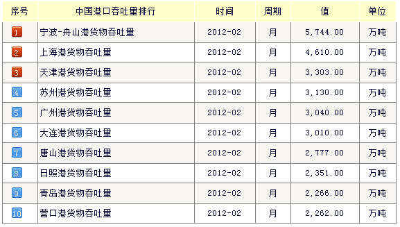 远东集装箱