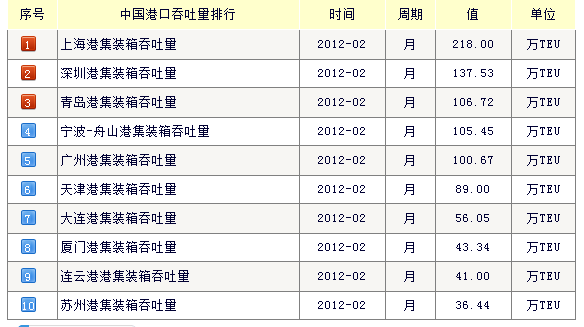 远东集装箱