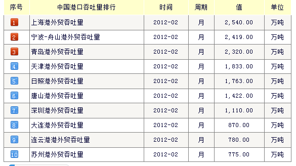 远东集装箱