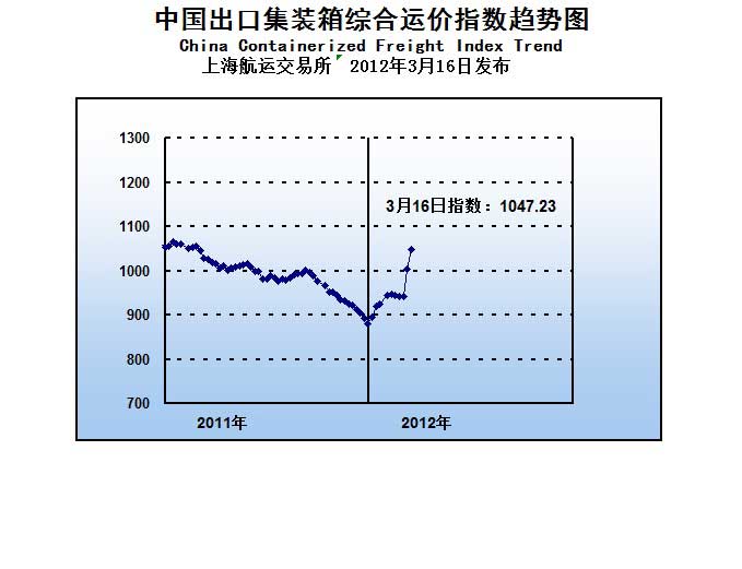 远东集装箱