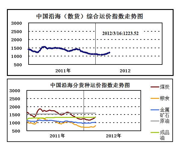 远东集装箱