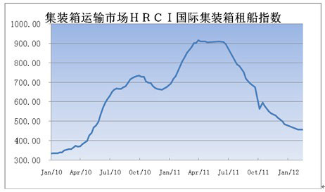 远东集装箱