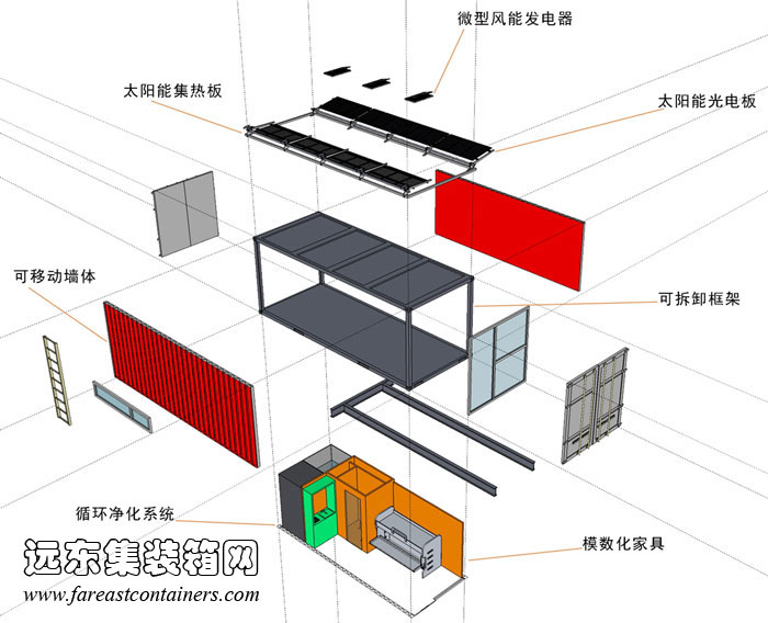 二手集装箱活动房屋设计创意--微设计