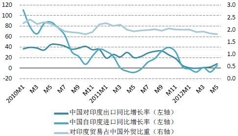 南非gdp增长_南非叶