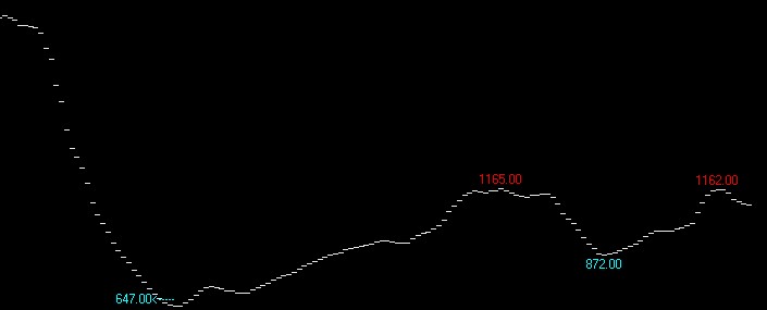 BDI指数7月18日