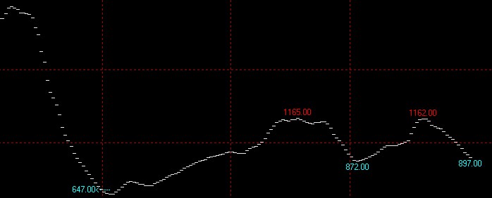 8月1日波罗的海干散货指数BDI