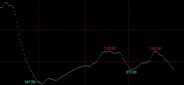 8月2日波罗的海干散货指数BDI