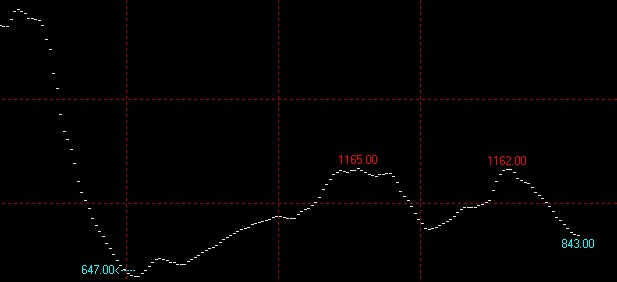 8月7日波罗的海干散货指数BDI