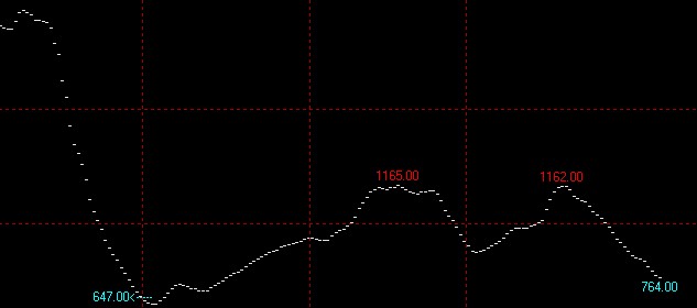 8月14日波罗的海干散货指数BDI