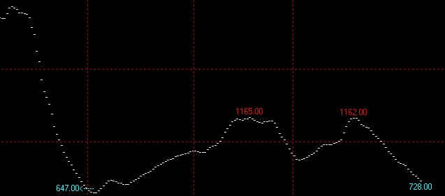 8月16日波罗的海干散货指数BDI