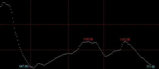 8月21日波罗的海干散货指数BDI