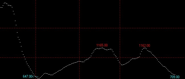 8月22日波罗的海干散货指数BDI