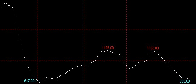 8月24日波罗的海干散货指数BDI