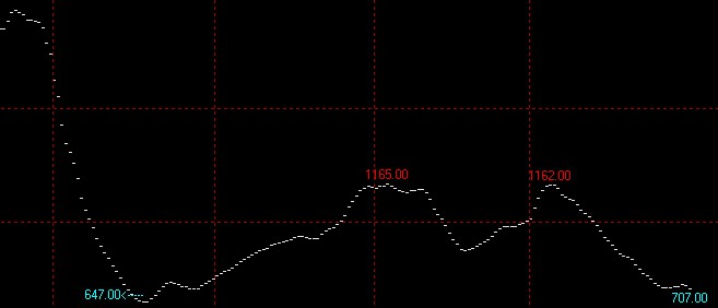 8月31日波罗的海干散货指数BDI