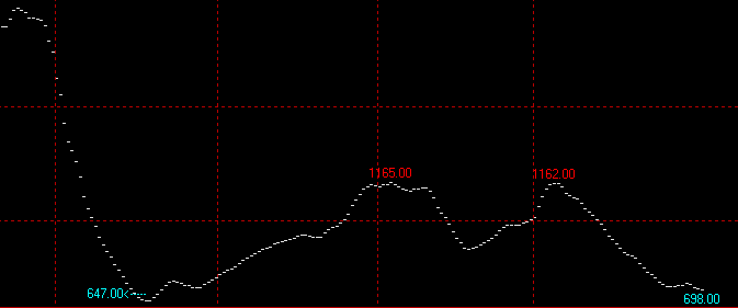 9月4日波罗的海干散货指数BDI