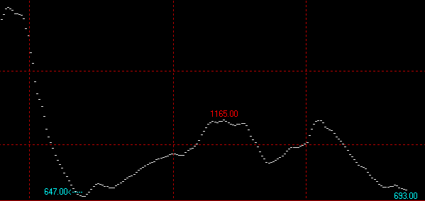 9月5日波罗的海干散货指数BDI