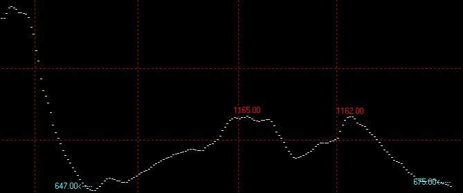 9月7日波罗的海干散货指数BDI