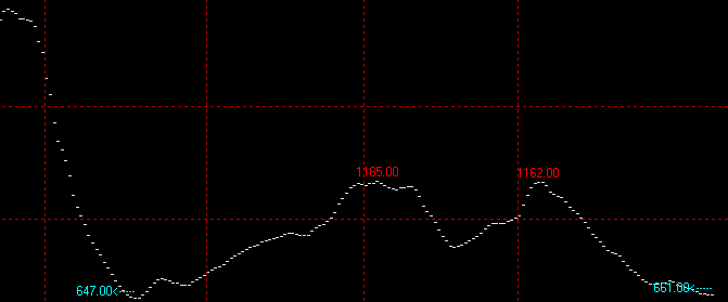 9月13日波罗的海干散货指数BDI