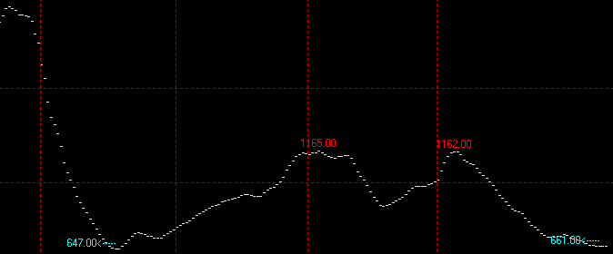 9月14日波罗的海干散货指数BDI