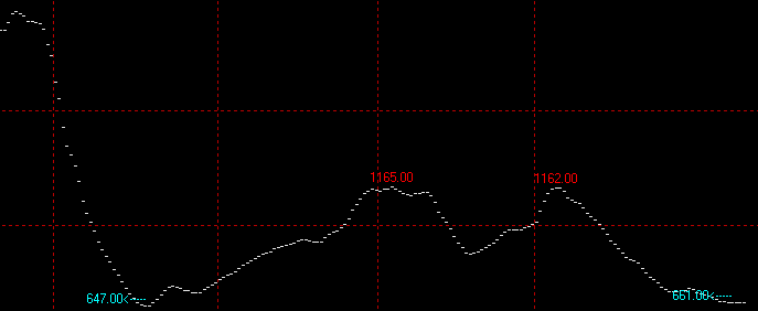 9月18日波罗的海干散货指数BDI