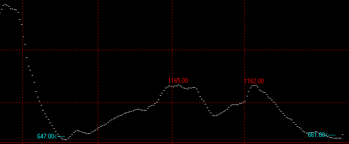 9月19日波罗的海干散货指数BDI