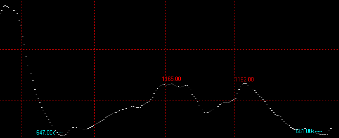 9月20日波罗的海干散货指数BDI