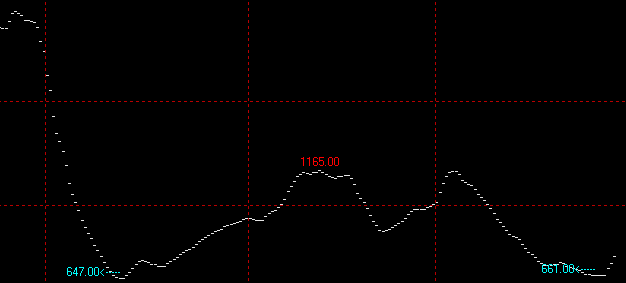 9月21日波罗的海干散货指数BDI