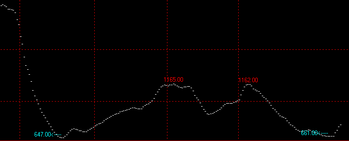 9月21日波罗的海干散货指数BDI