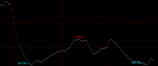 9月27日波罗的海干散货指数BDI