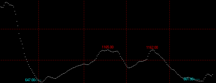 9月28日波罗的海干散货指数BDI