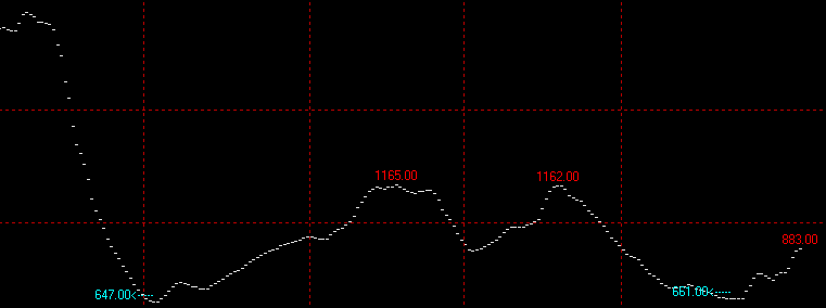 10月8日波罗的海干散货指数BDI