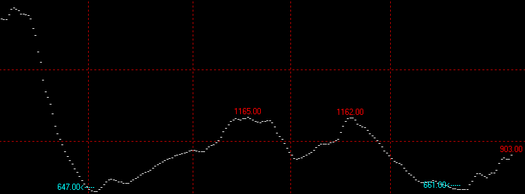 10月11日波罗的海干散货指数BDI