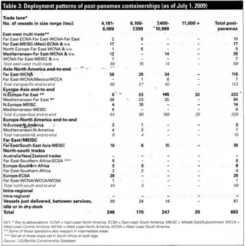 超巴拿马型集装箱船在各航线数量
