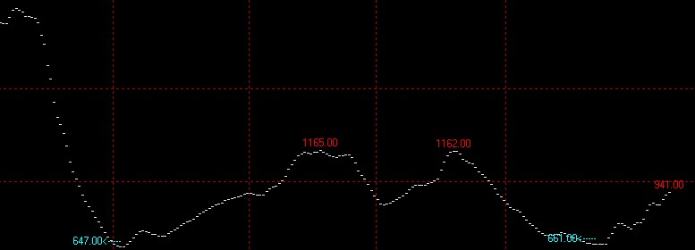 10月15日波罗的海干散货指数BDI