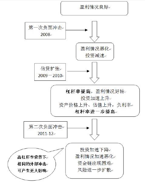 理解宏观温和放缓与微观骤冷的逻辑