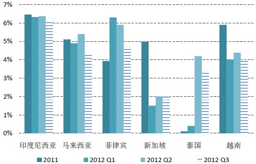 东盟经济_东盟经济共同体未来四大焦点