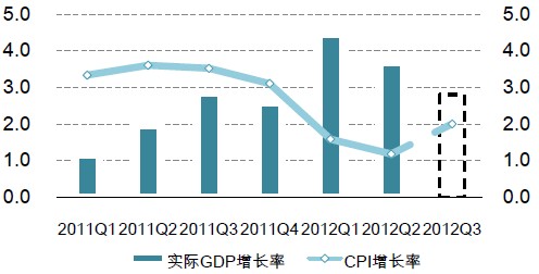 实际GDP_朱海斌 预计2018年GDP增速为6.7(2)