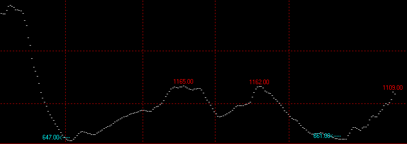 10月24日波罗的海干散货运价指数BDI