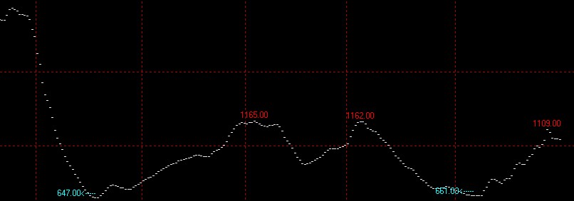 10月30日波罗的海干散货运价指数BDI