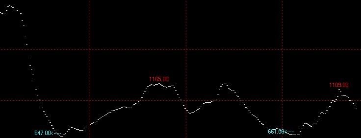 11月7日波罗的海干散货运价指数BDI