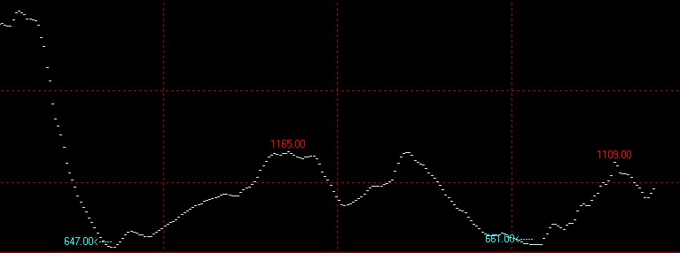 11月12日波罗的海干散货运价指数BDI