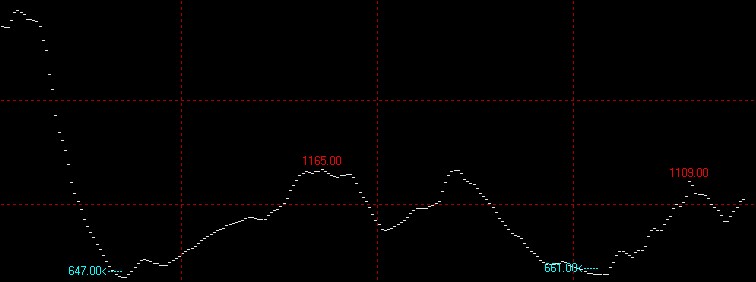 11月15日波罗的海干散货运价指数BDI